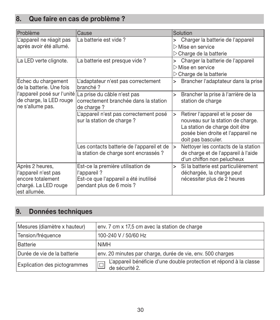 Que faire en cas de problème, Données techniques | Beurer FCE 80 User Manual | Page 30 / 82