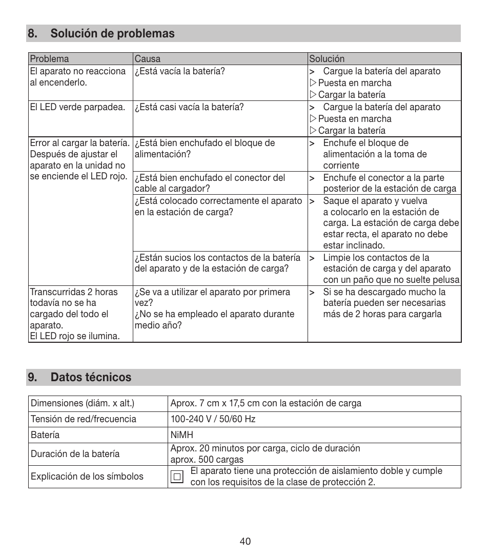 Solución de problemas, Datos técnicos | Beurer FCE 80 User Manual | Page 40 / 82