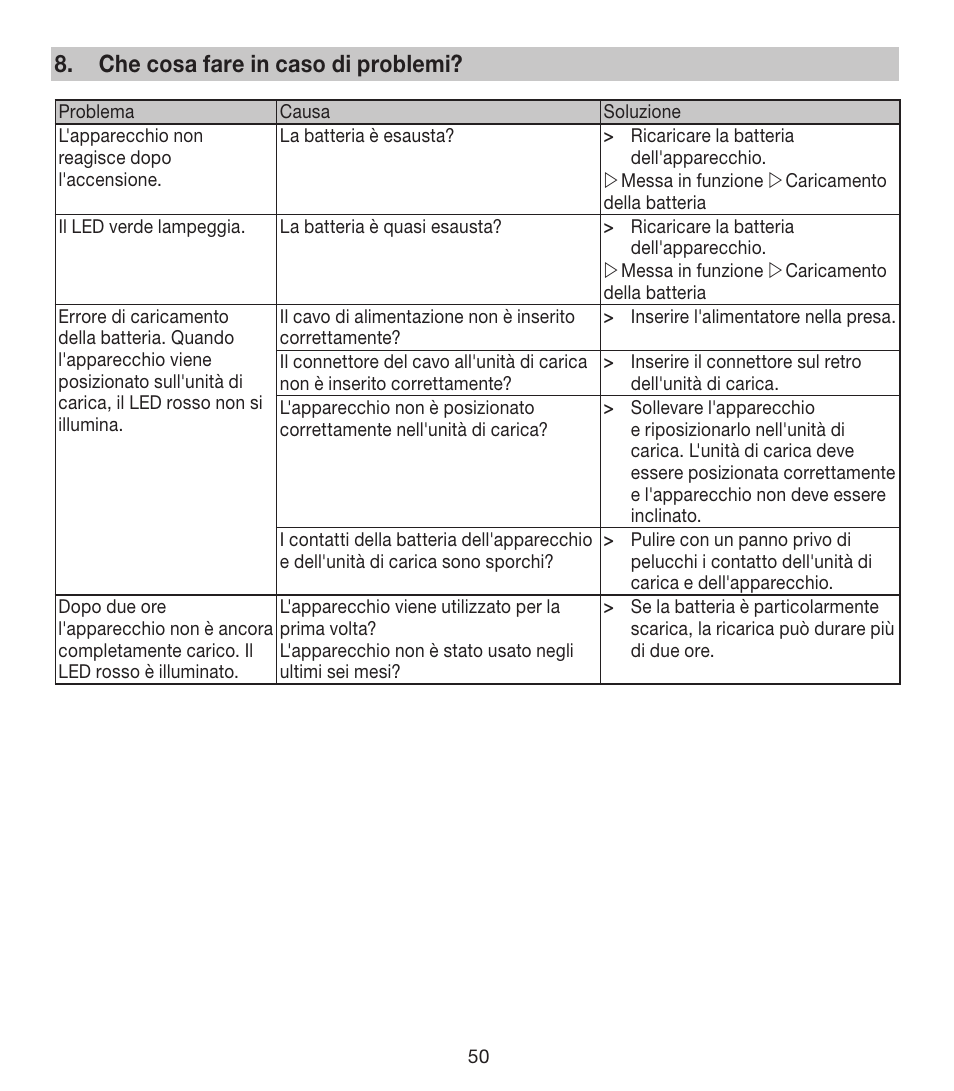 Che cosa fare in caso di problemi | Beurer FCE 80 User Manual | Page 50 / 82