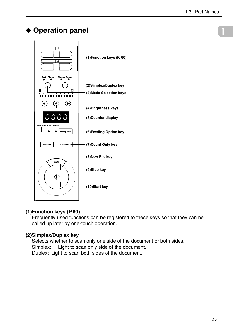 Operation panel | Canon DR-5020 User Manual | Page 18 / 95