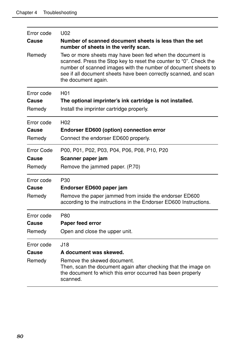 Canon DR-5020 User Manual | Page 80 / 95