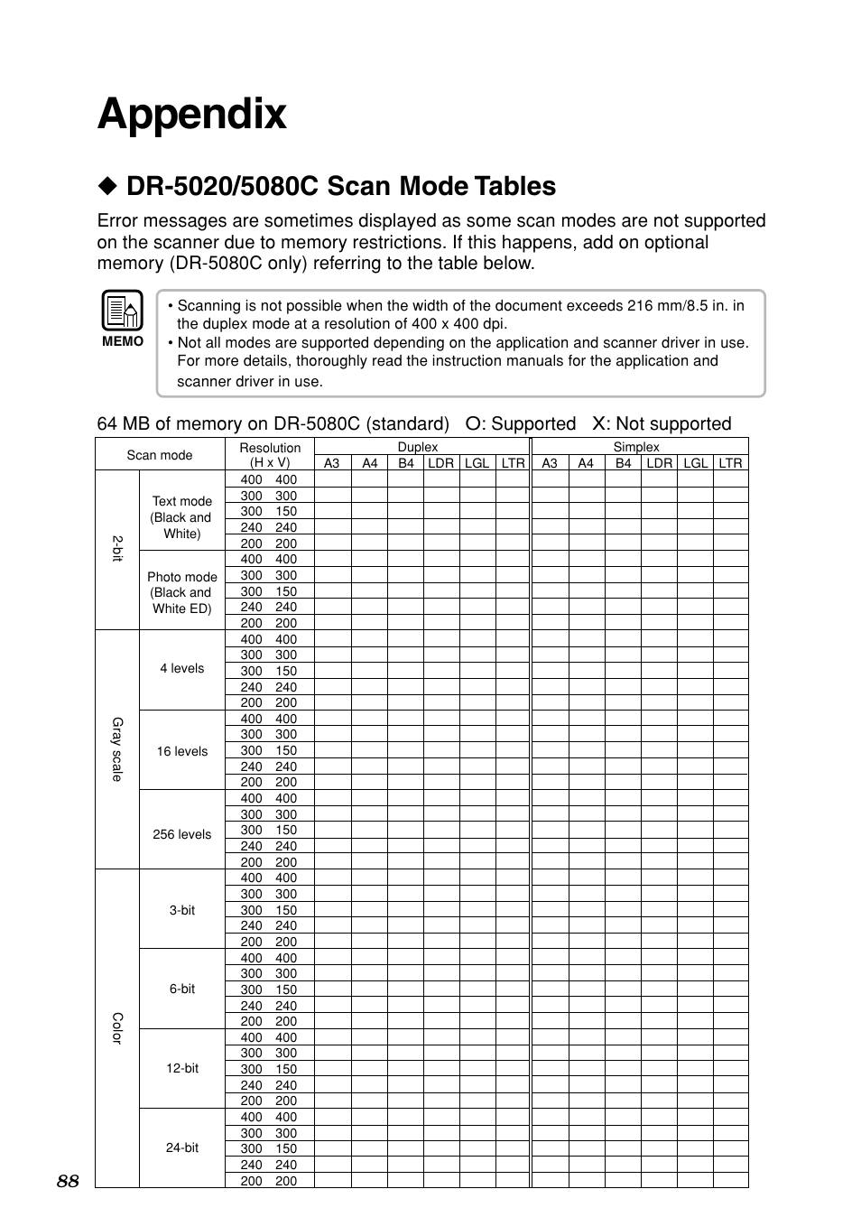 Appendix | Canon DR-5020 User Manual | Page 88 / 95