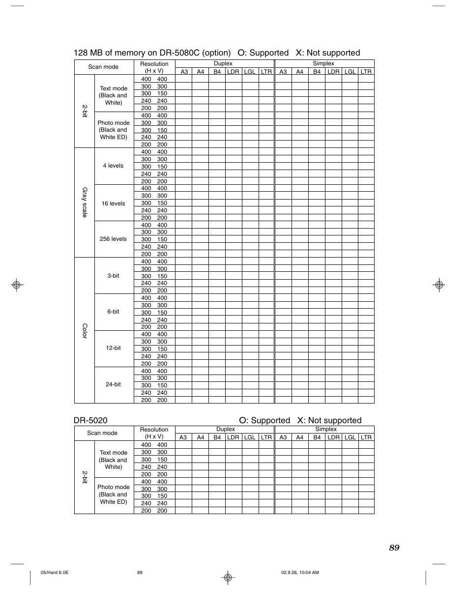 Canon DR-5020 User Manual | Page 89 / 95