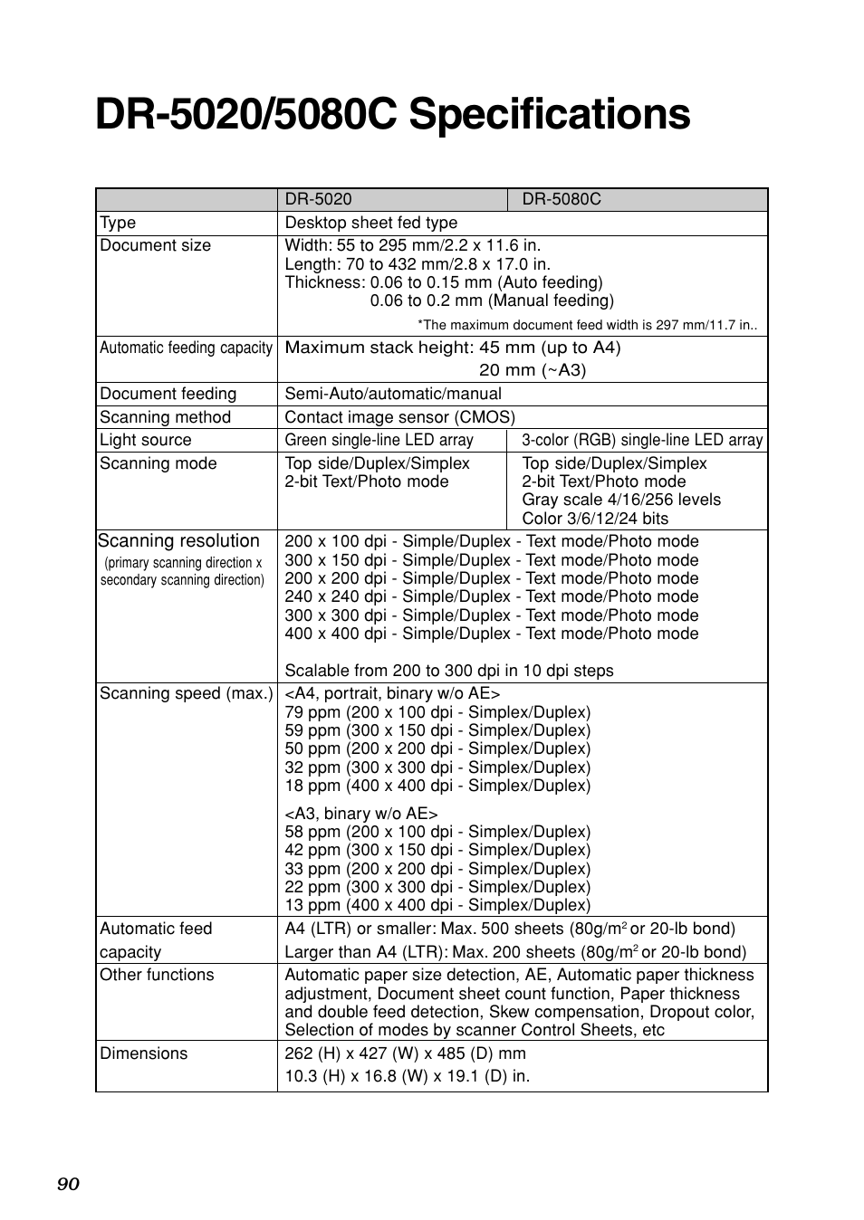 Canon DR-5020 User Manual | Page 90 / 95