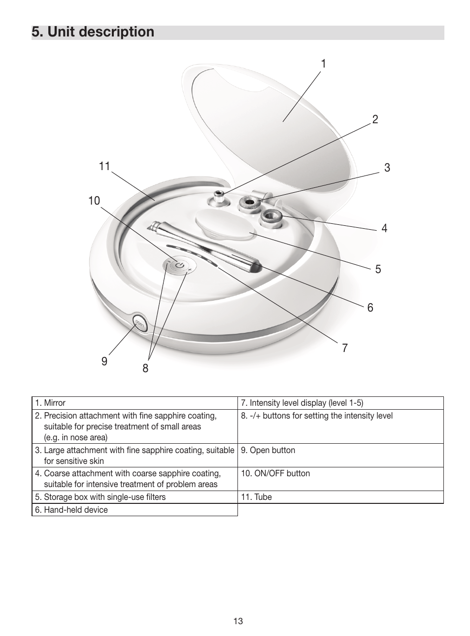 Unit description | Beurer FC 100 User Manual | Page 13 / 64