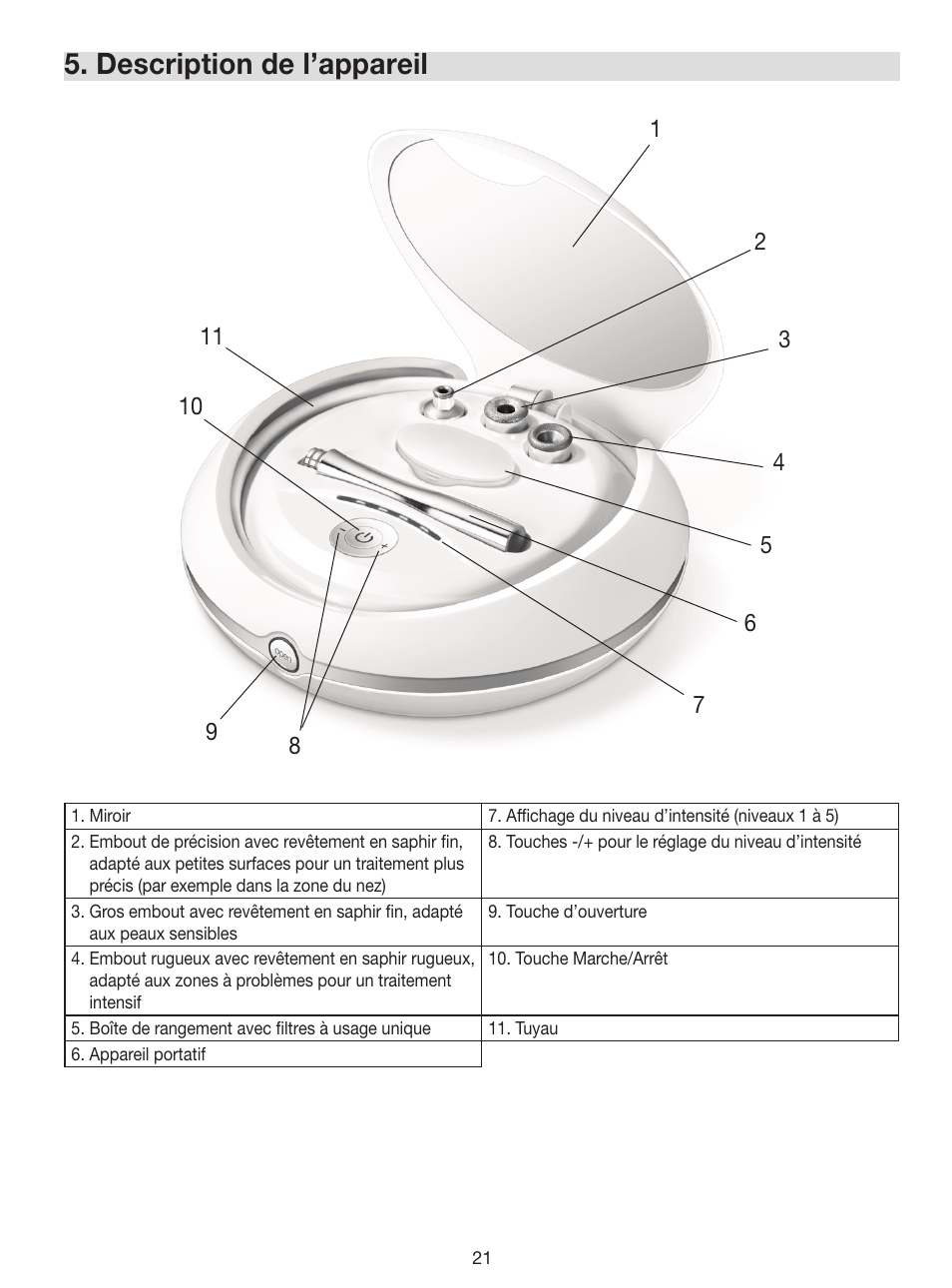 Description de l’appareil | Beurer FC 100 User Manual | Page 21 / 64