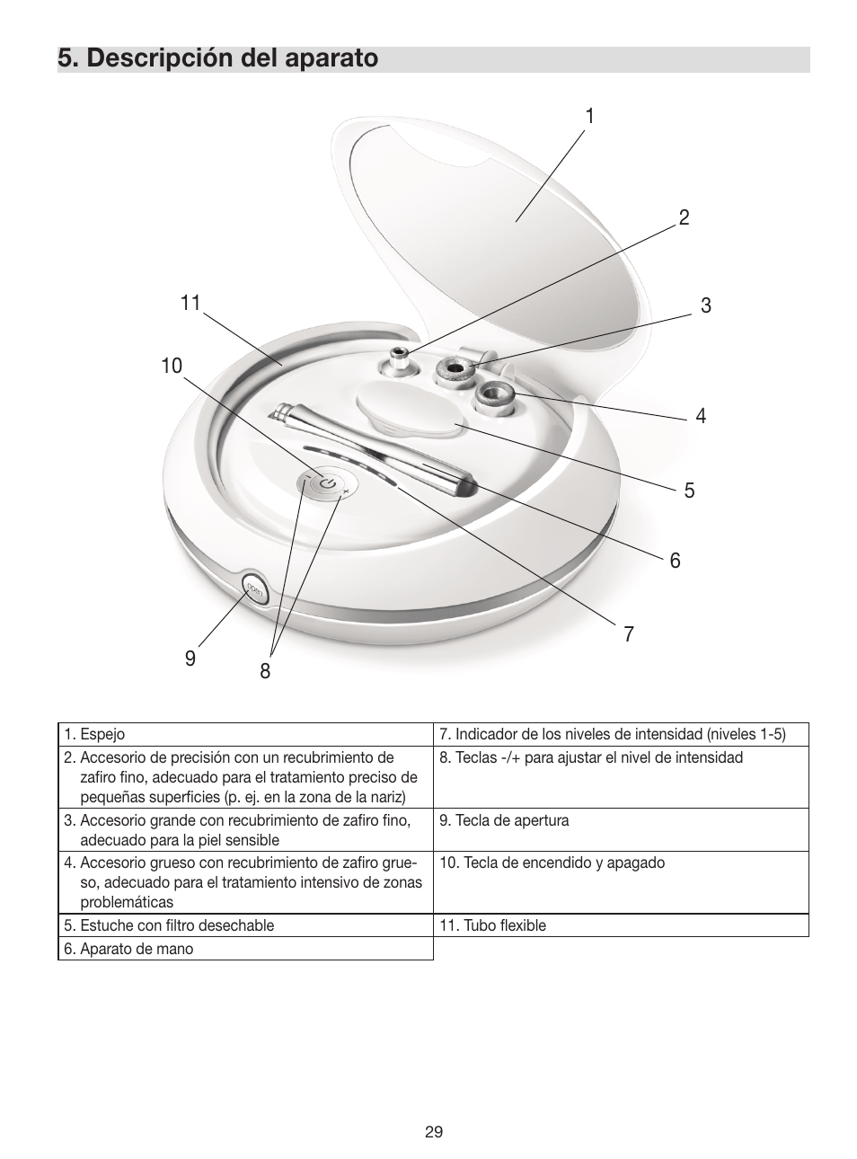 Descripción del aparato | Beurer FC 100 User Manual | Page 29 / 64