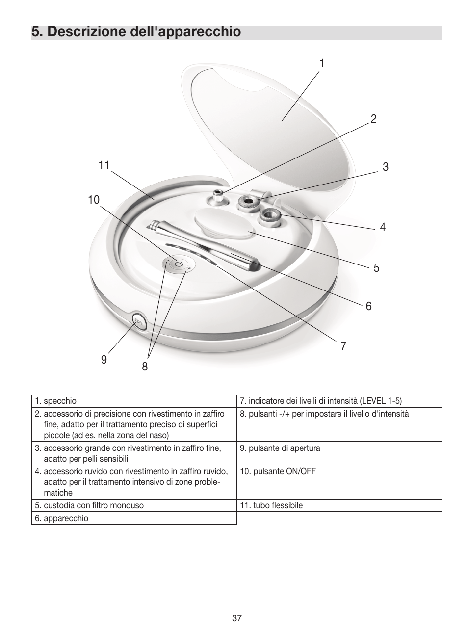 Descrizione dell'apparecchio | Beurer FC 100 User Manual | Page 37 / 64