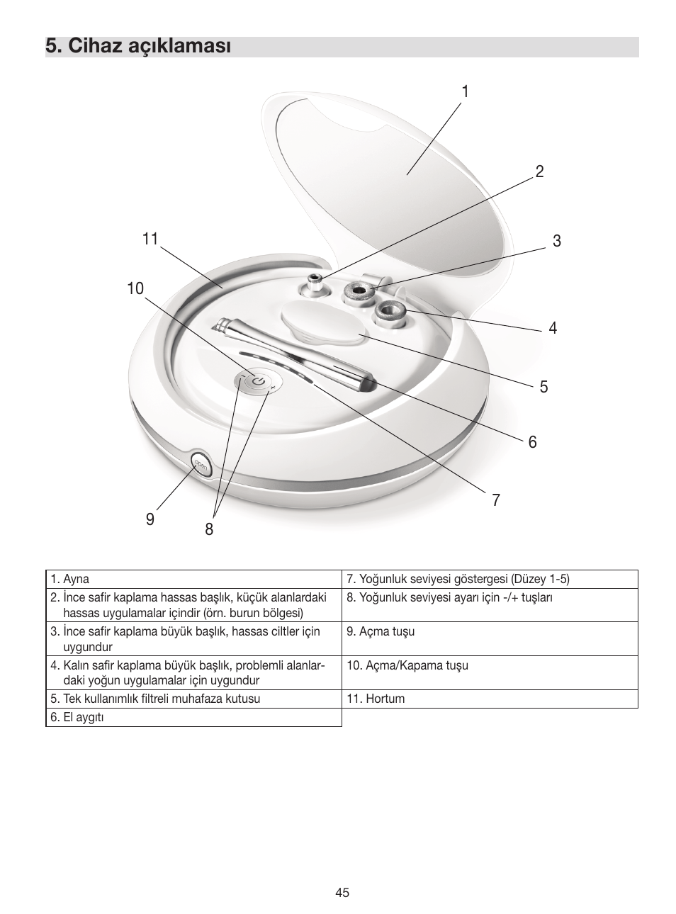 Cihaz açıklaması | Beurer FC 100 User Manual | Page 45 / 64