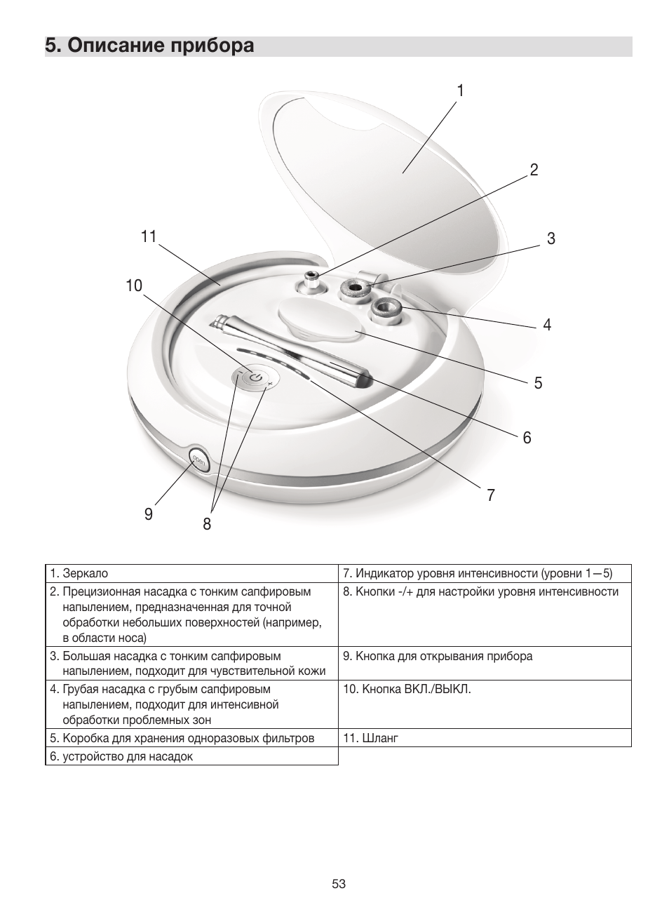 Описание прибора | Beurer FC 100 User Manual | Page 53 / 64