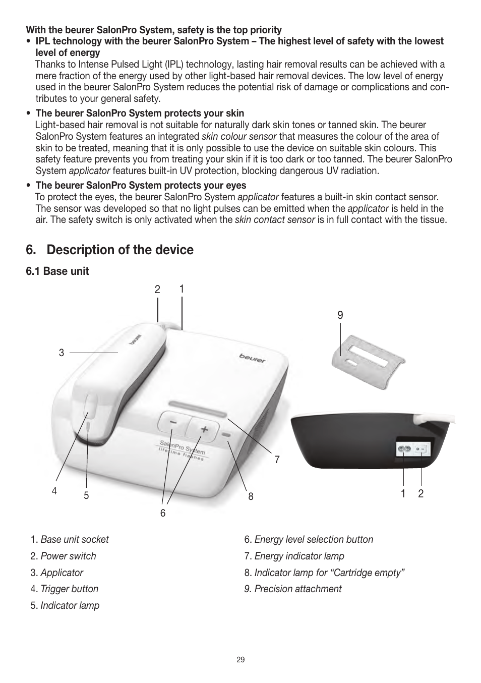 Description of the device | Beurer IPL 10000+ User Manual | Page 29 / 128