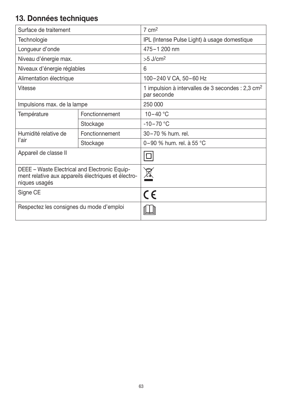 Données techniques | Beurer IPL 10000+ User Manual | Page 63 / 128