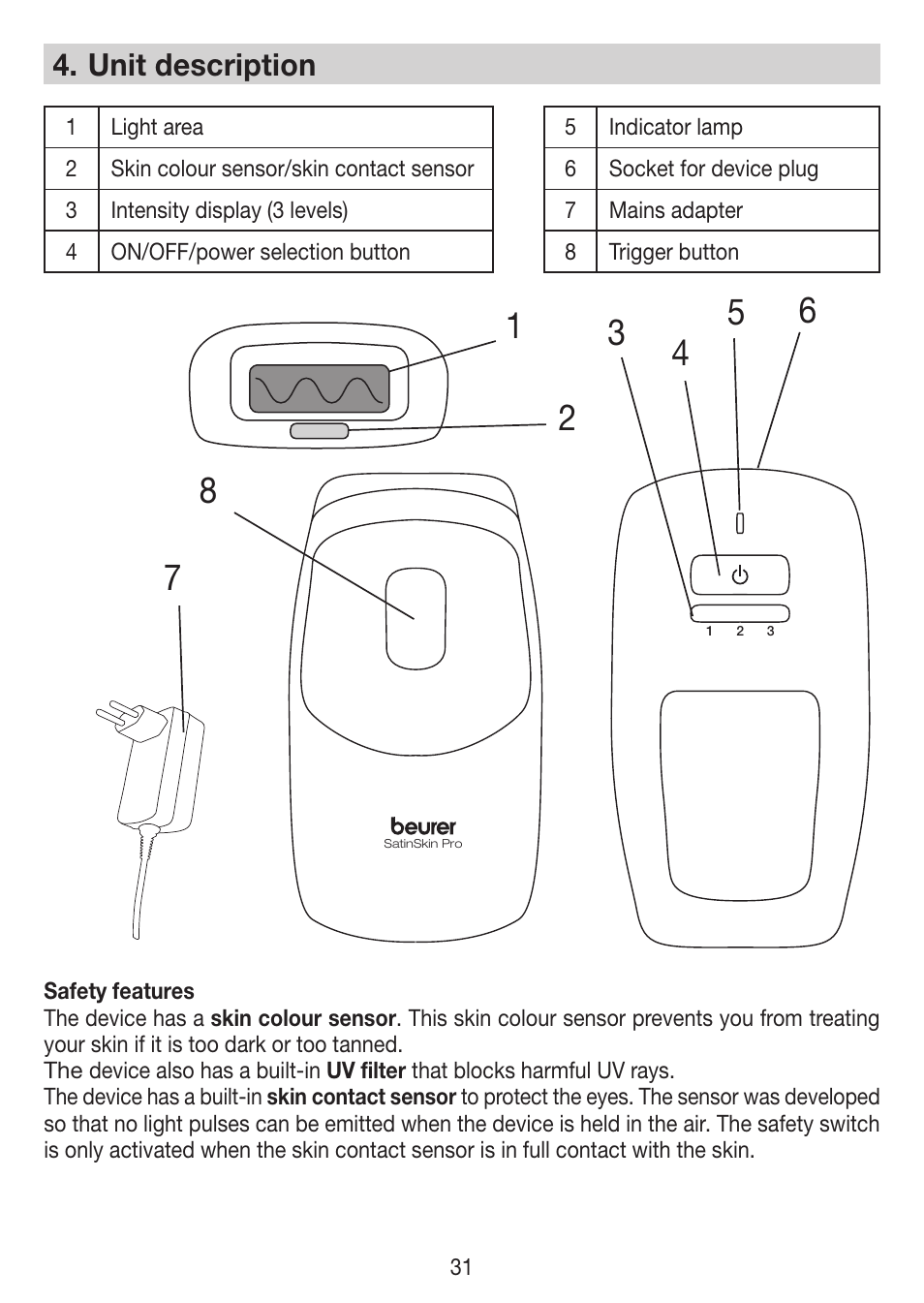 Unit description | Beurer IPL 7000 User Manual | Page 31 / 124