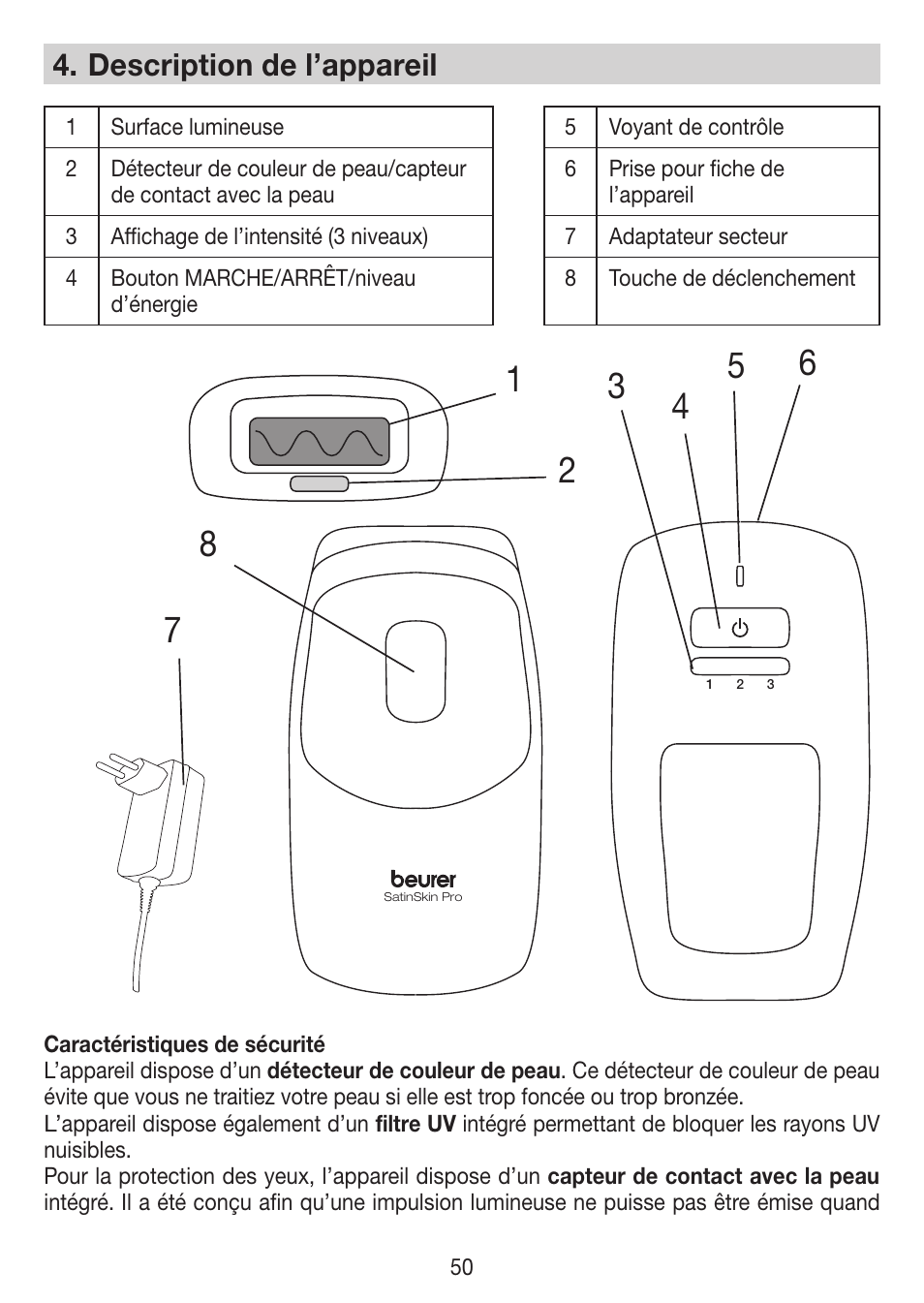 Description de l’appareil | Beurer IPL 7000 User Manual | Page 50 / 124