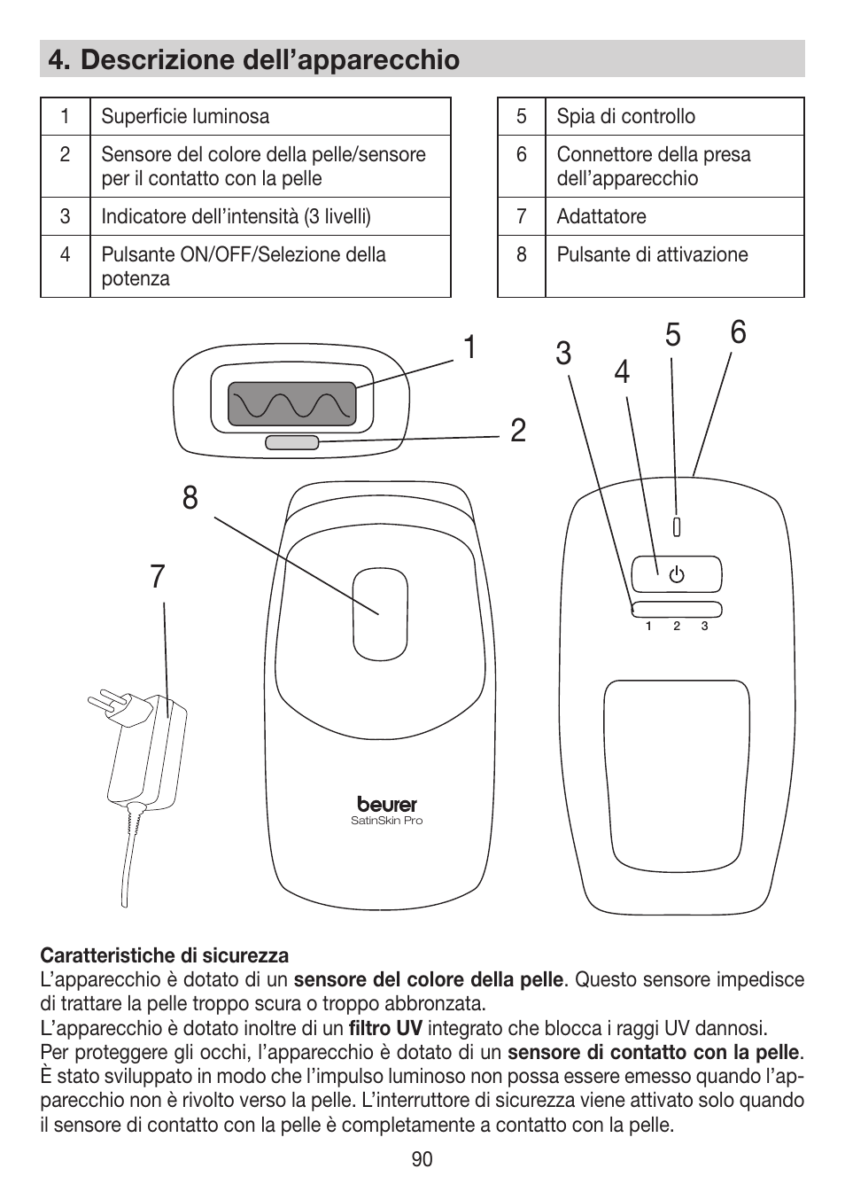 Descrizione dell’apparecchio | Beurer IPL 7000 User Manual | Page 90 / 124