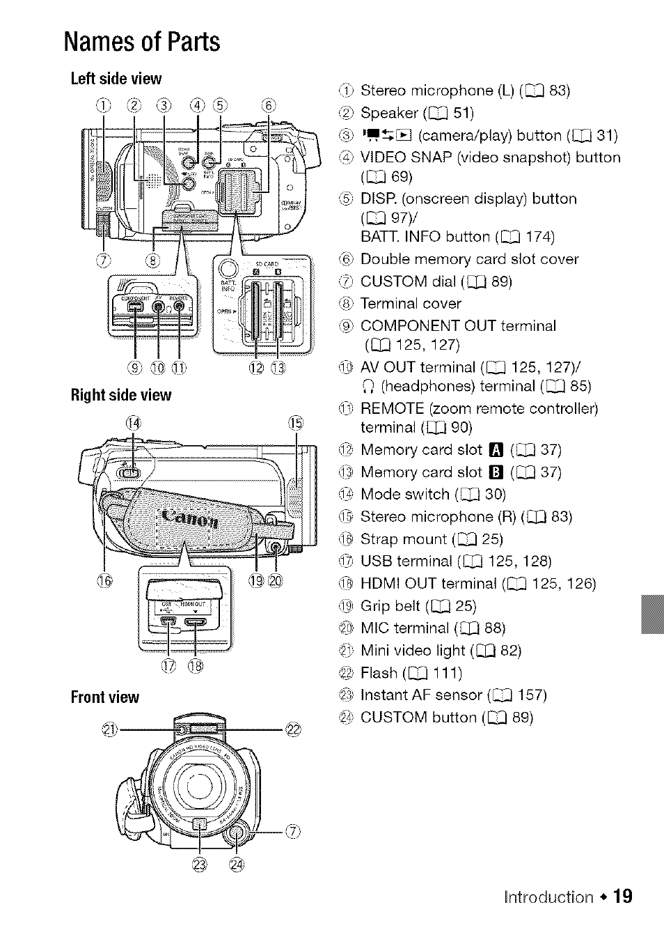 Names of parts | Canon HF S21 User Manual | Page 19 / 104