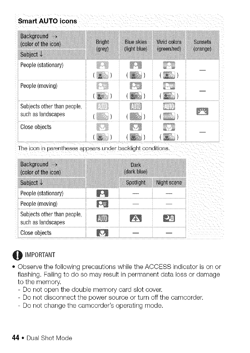 Smart auto icons, J important, Dual shot mode | Canon HF S21 User Manual | Page 44 / 104