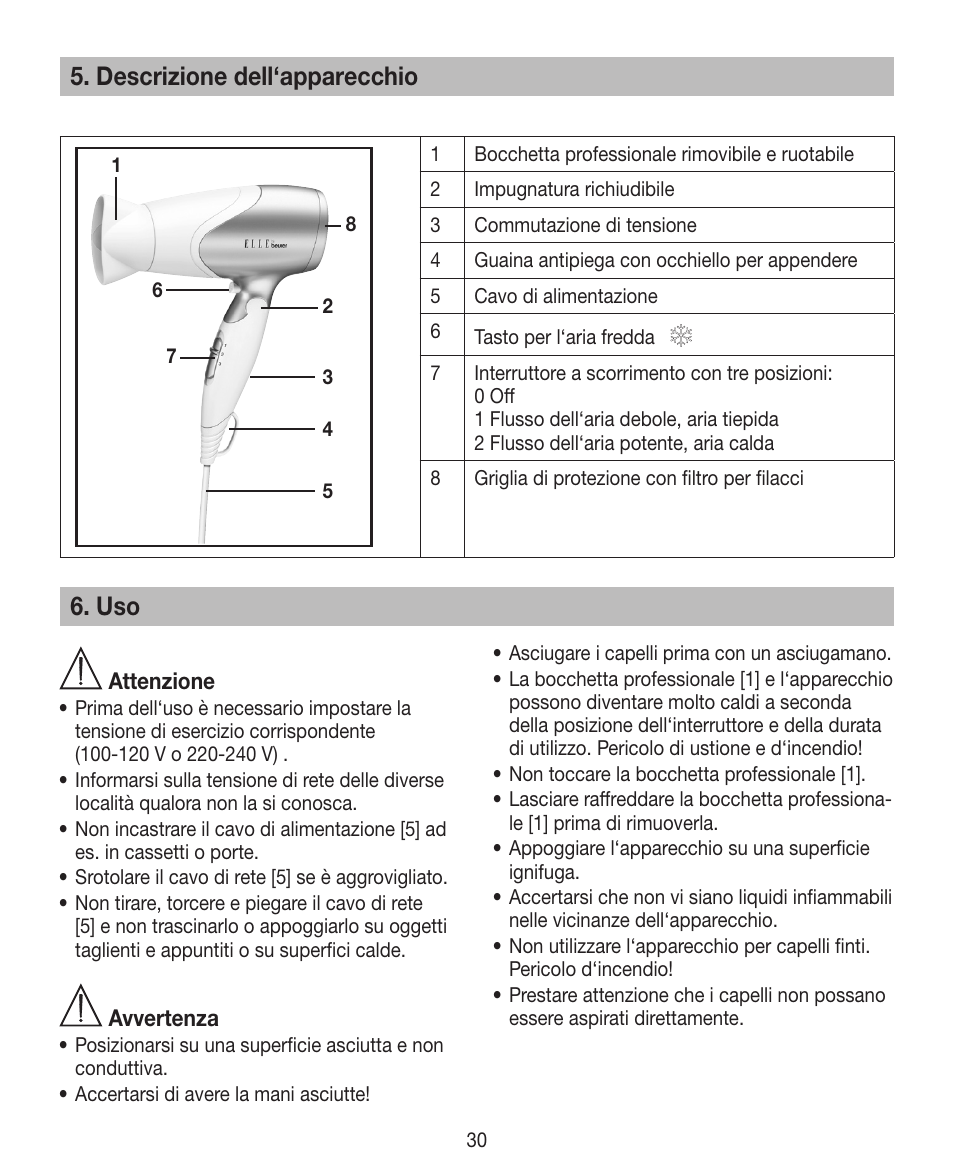 Descrizione dell‘apparecchio | Beurer HDE 15 User Manual | Page 30 / 72