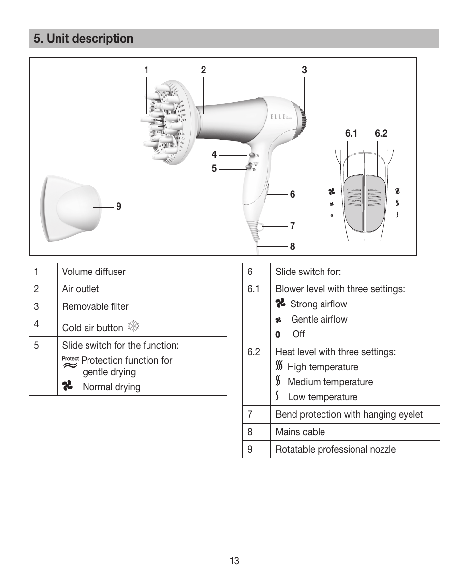 Unit description | Beurer HDE 30 User Manual | Page 13 / 84