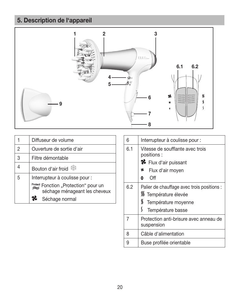 Description de l‘appareil | Beurer HDE 30 User Manual | Page 20 / 84