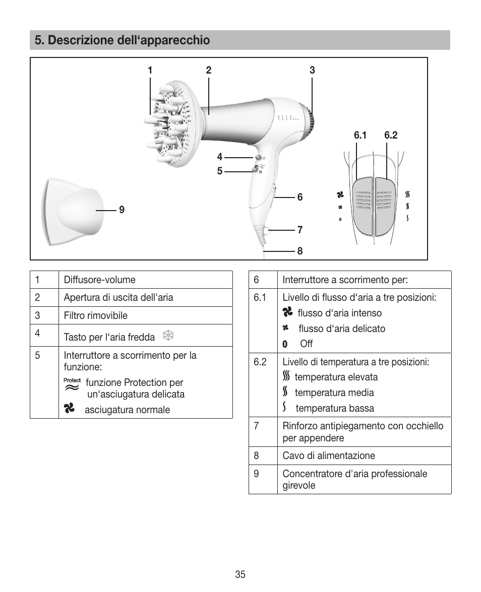 Descrizione dell‘apparecchio | Beurer HDE 30 User Manual | Page 35 / 84