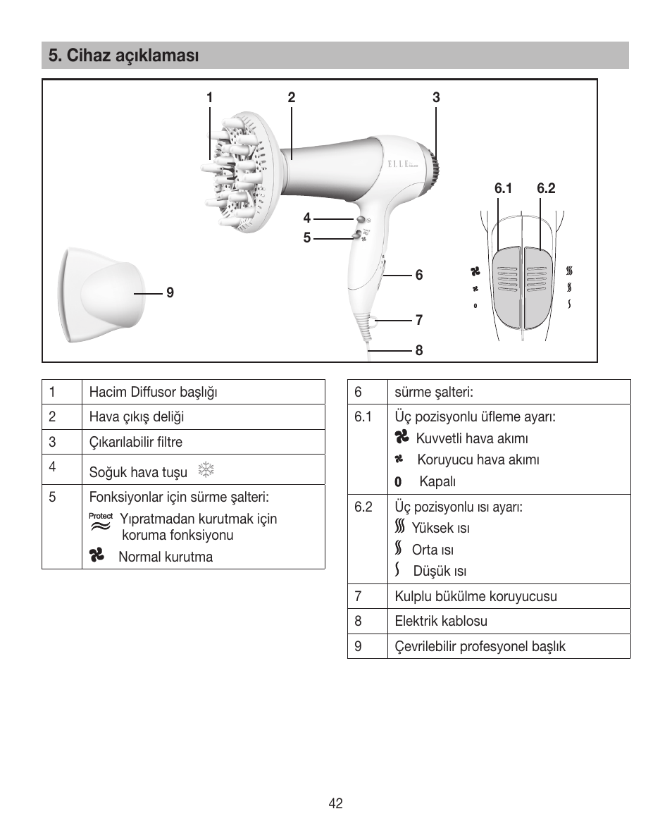Cihaz açıklaması | Beurer HDE 30 User Manual | Page 42 / 84