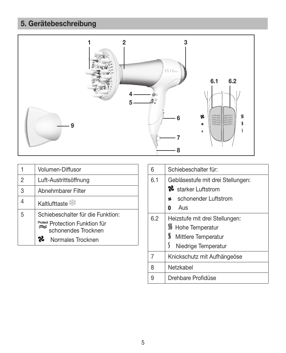 Gerätebeschreibung | Beurer HDE 30 User Manual | Page 5 / 84