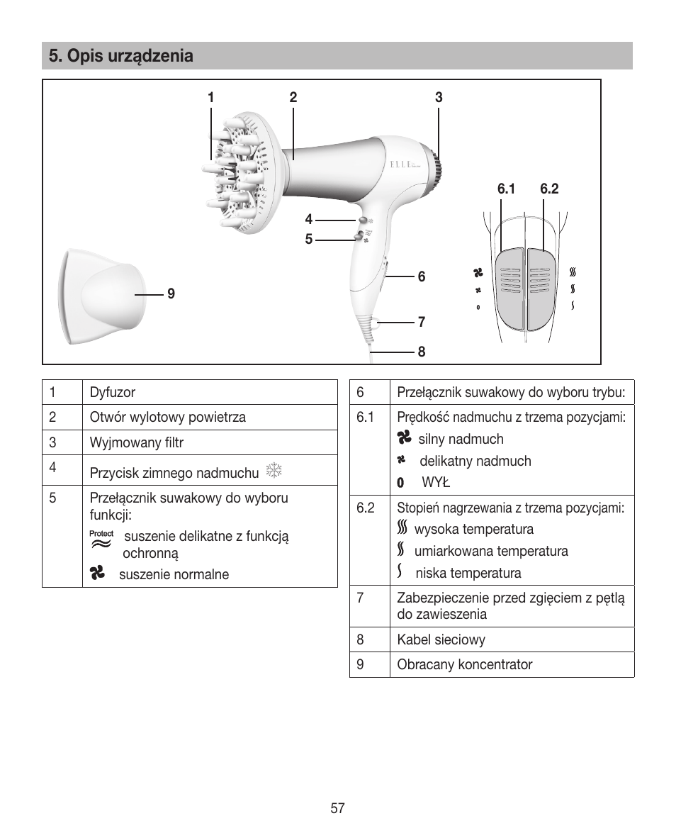 Opis urządzenia | Beurer HDE 30 User Manual | Page 57 / 84