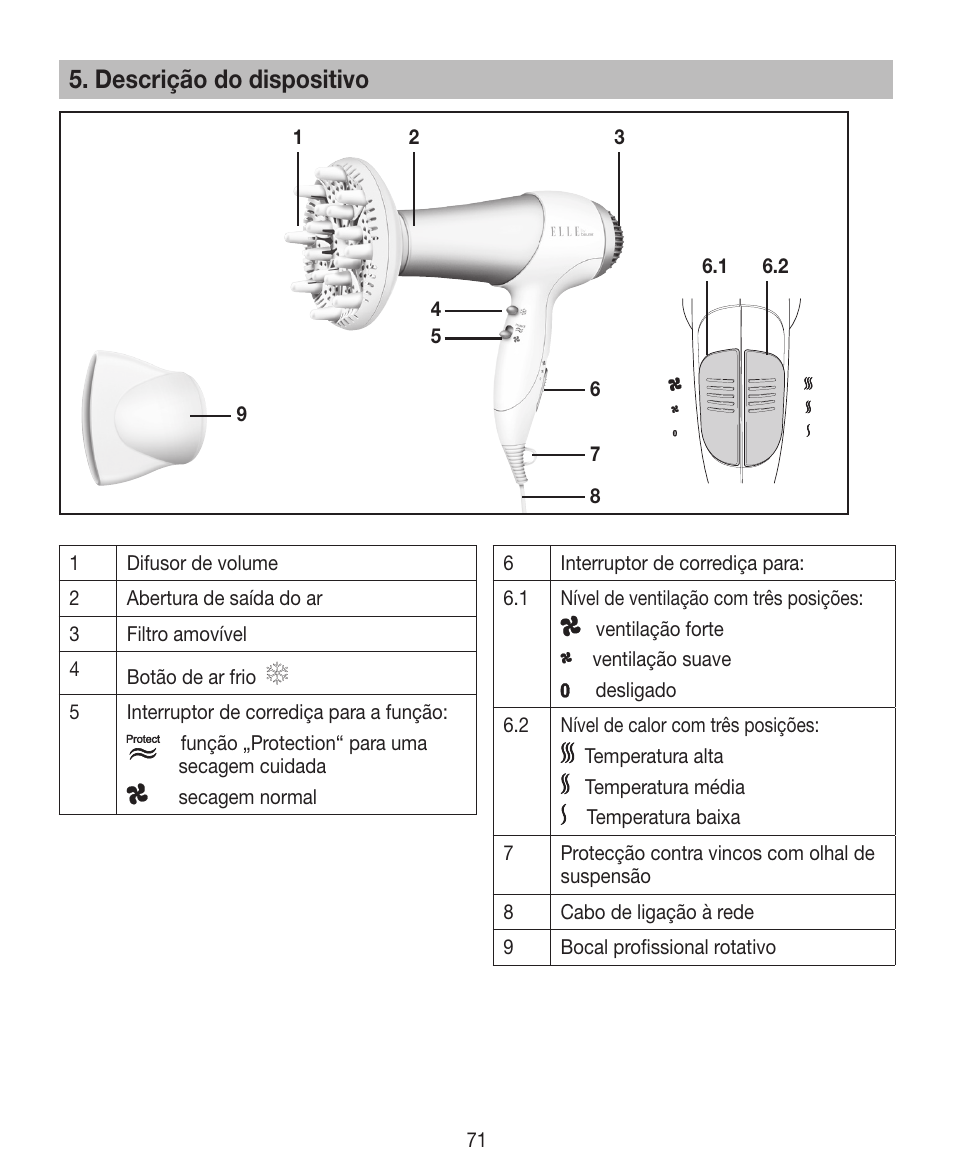 Descrição do dispositivo | Beurer HDE 30 User Manual | Page 71 / 84