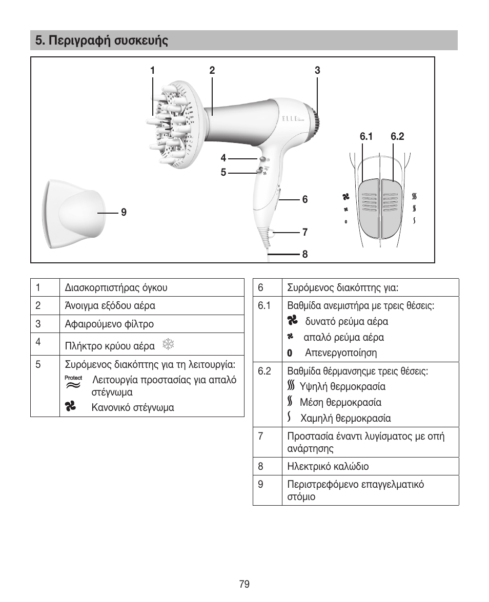 Περιγραφή συσκευής | Beurer HDE 30 User Manual | Page 79 / 84