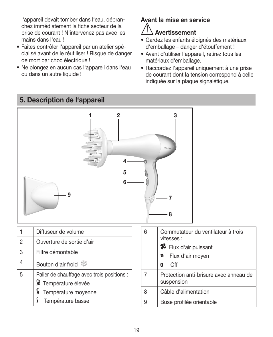 Description de l‘appareil | Beurer HDE 40 User Manual | Page 19 / 80