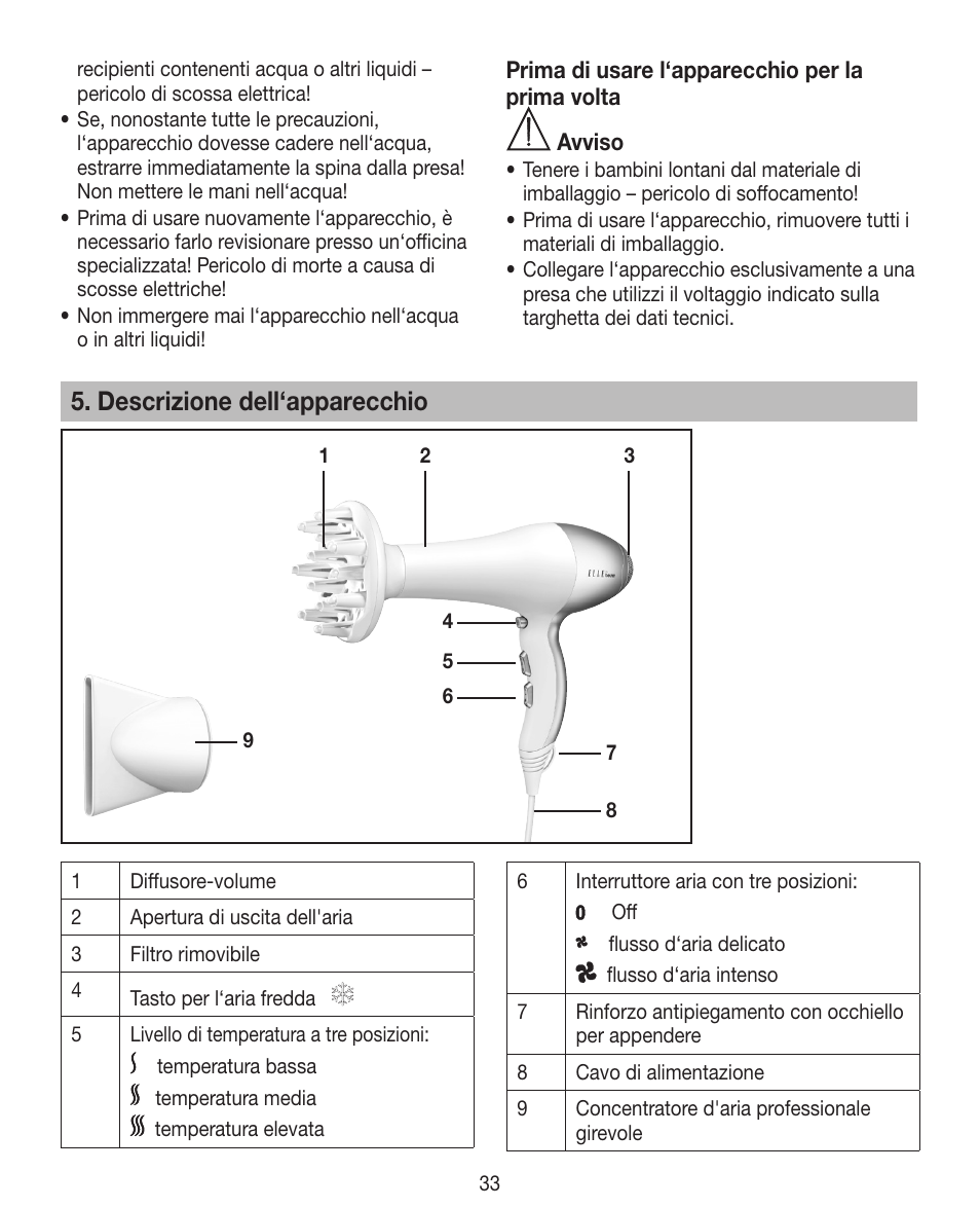 Descrizione dell‘apparecchio | Beurer HDE 40 User Manual | Page 33 / 80