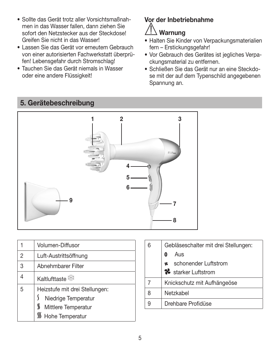 Gerätebeschreibung | Beurer HDE 40 User Manual | Page 5 / 80