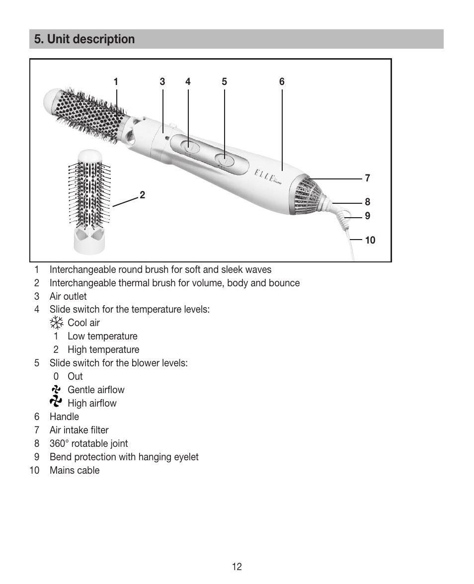 Unit description | Beurer HTE 40 User Manual | Page 12 / 84