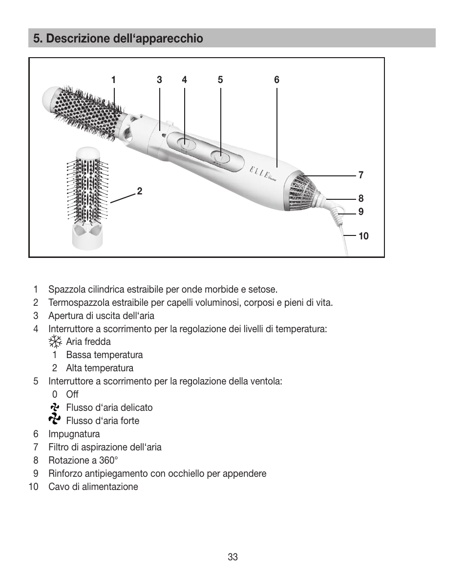 Descrizione dell‘apparecchio | Beurer HTE 40 User Manual | Page 33 / 84