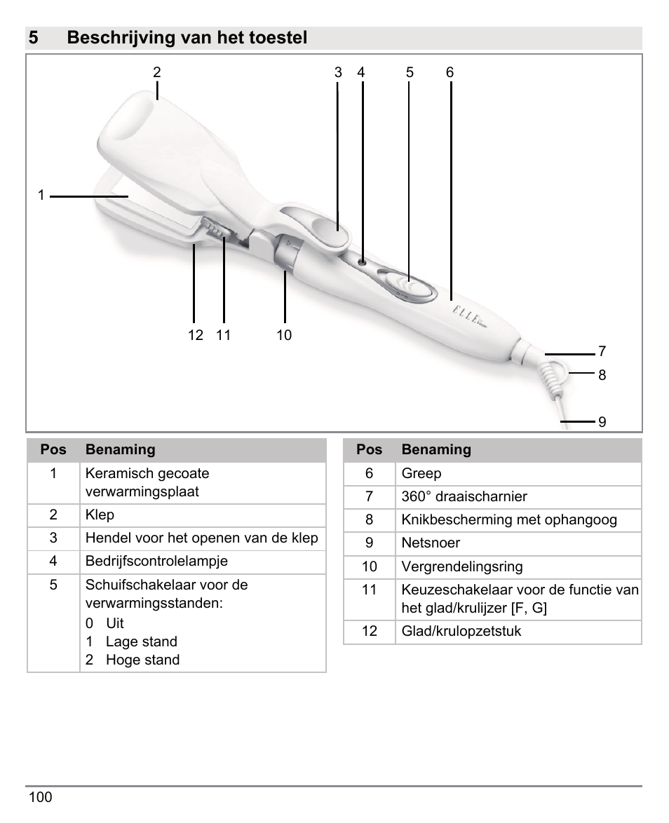 5beschrijving van het toestel | Beurer HTE 50 User Manual | Page 100 / 132