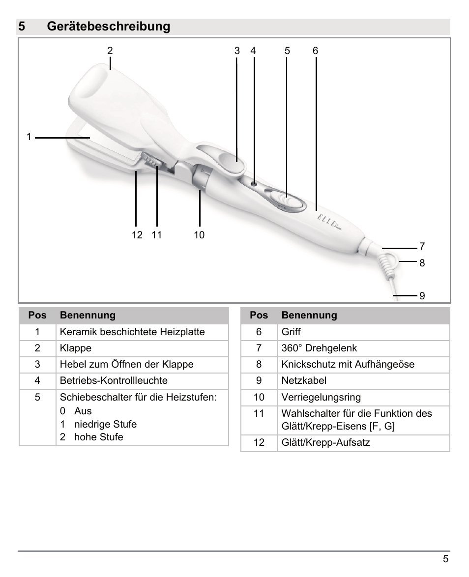 5 gerätebeschreibung | Beurer HTE 50 User Manual | Page 5 / 132