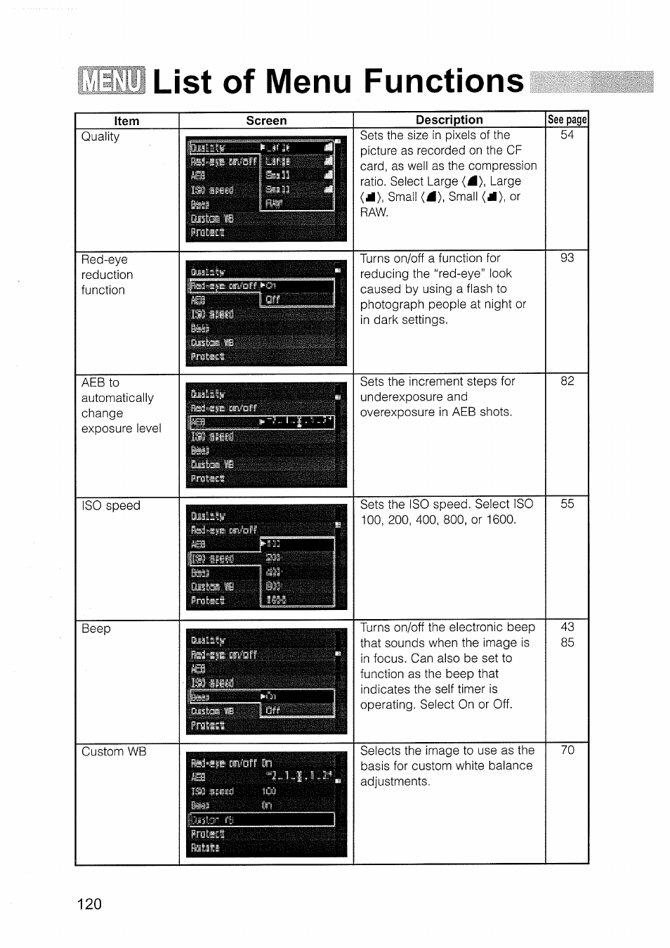 List of menu functions | Canon EOS D30 User Manual | Page 120 / 151