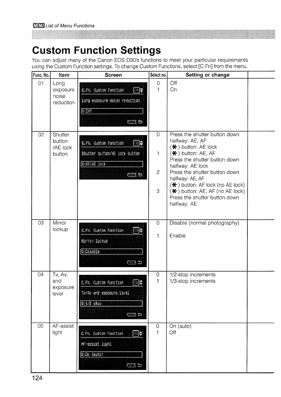 Custom function settings | Canon EOS D30 User Manual | Page 124 / 151