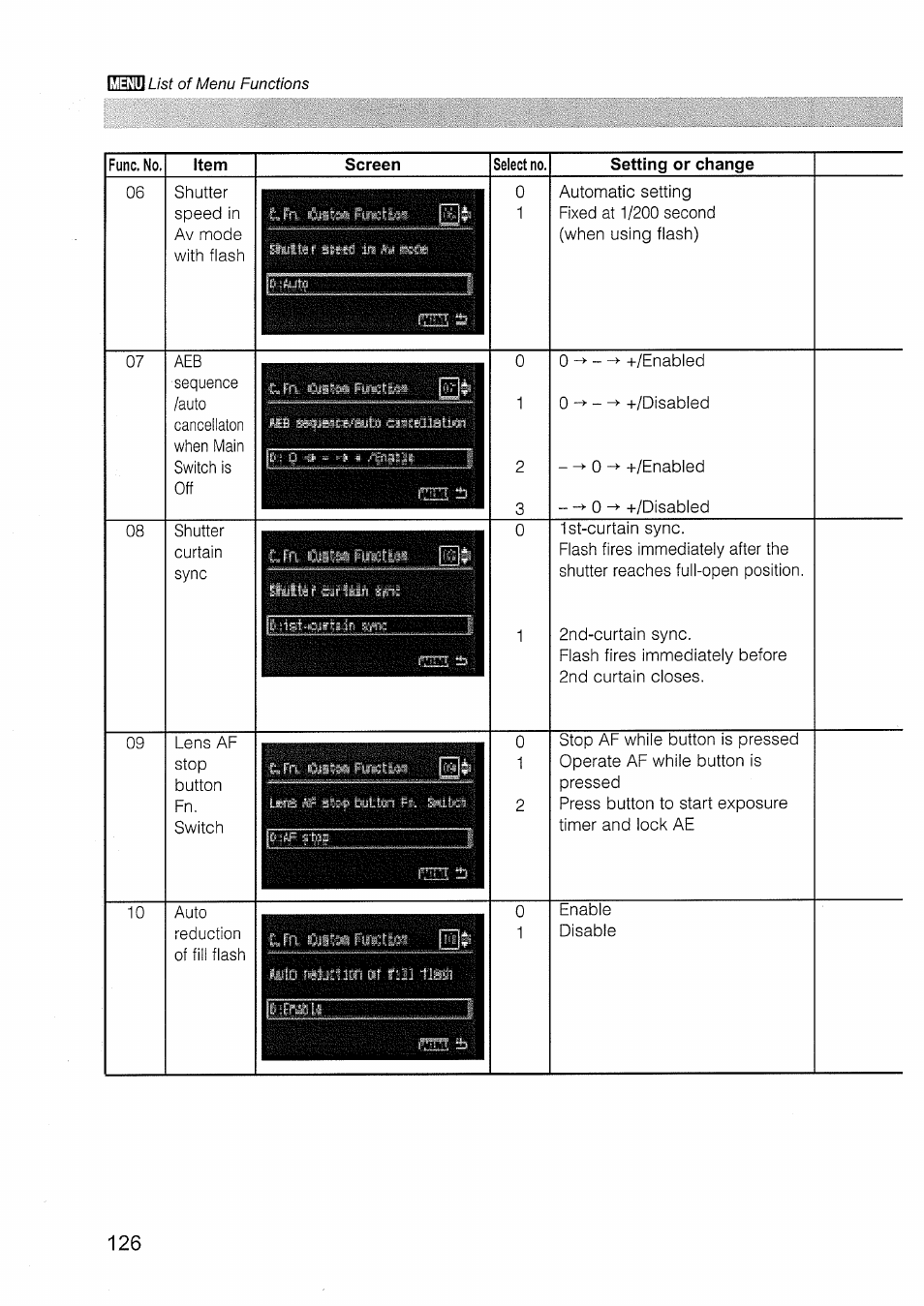 Canon EOS D30 User Manual | Page 126 / 151