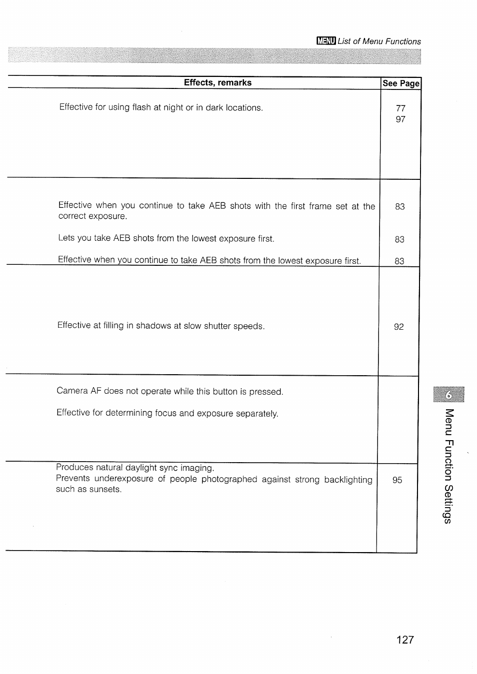 Canon EOS D30 User Manual | Page 127 / 151