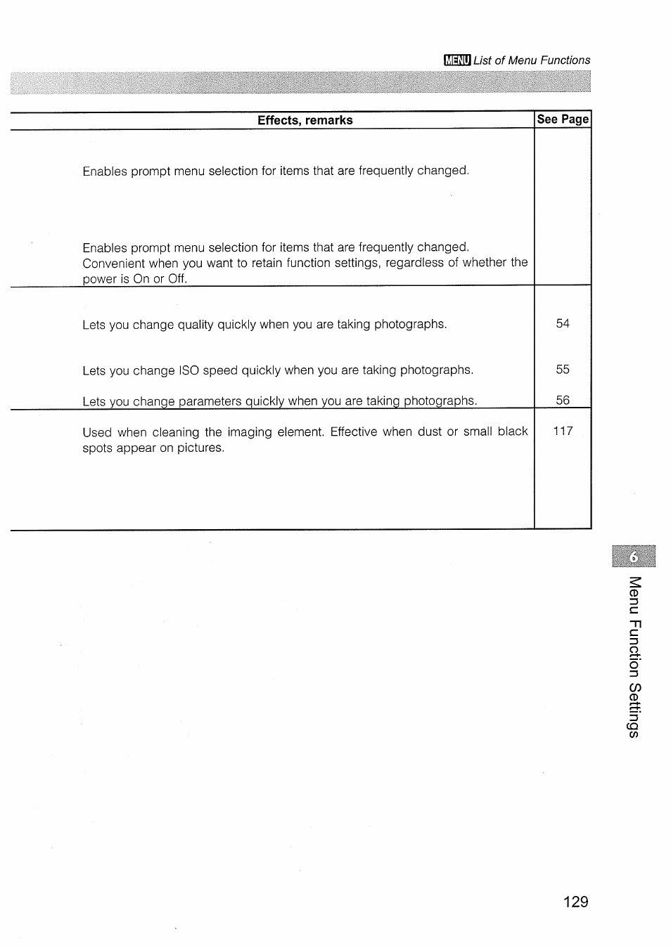 Canon EOS D30 User Manual | Page 129 / 151