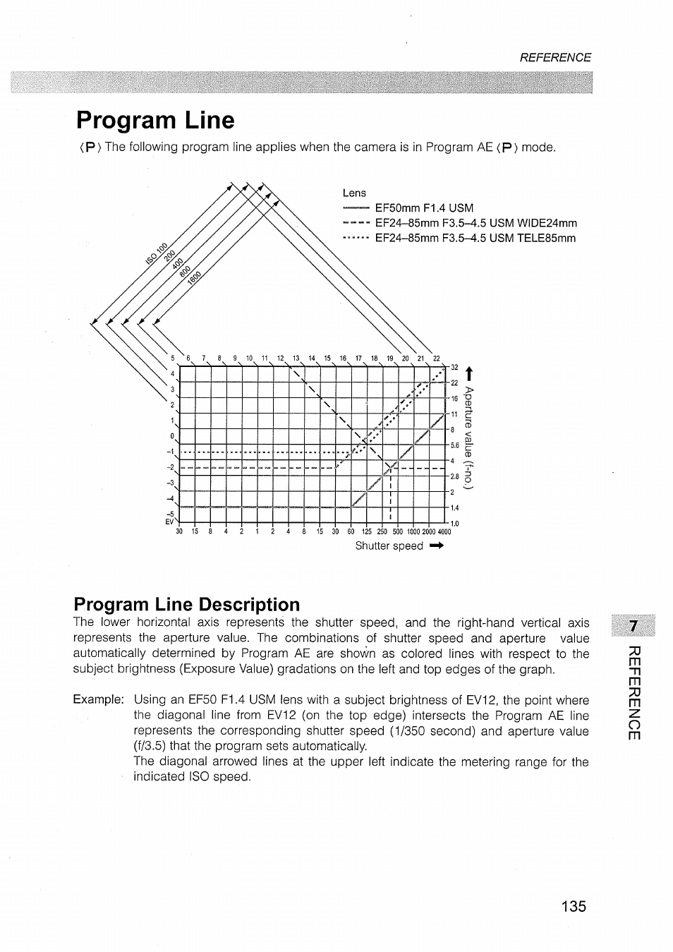 Program line, Program line description | Canon EOS D30 User Manual | Page 135 / 151