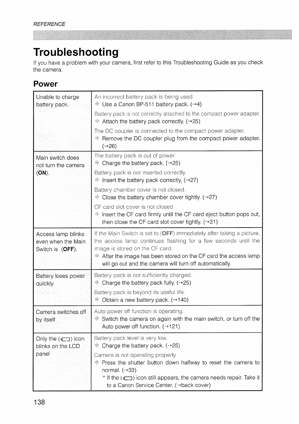 Troubleshooting, Power | Canon EOS D30 User Manual | Page 138 / 151