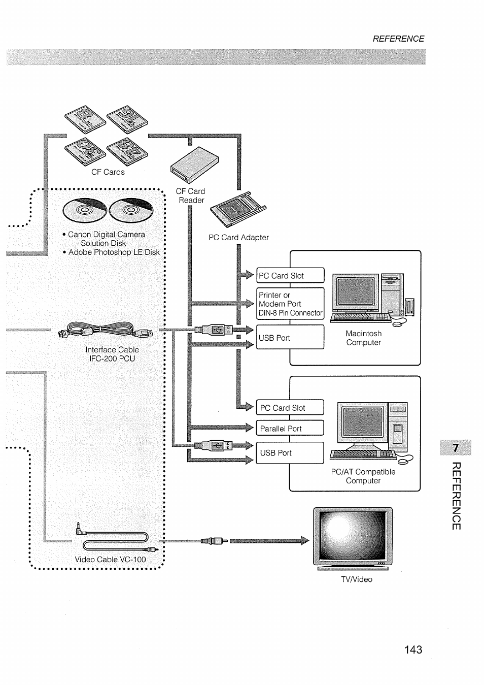 Pi 1 | Canon EOS D30 User Manual | Page 143 / 151