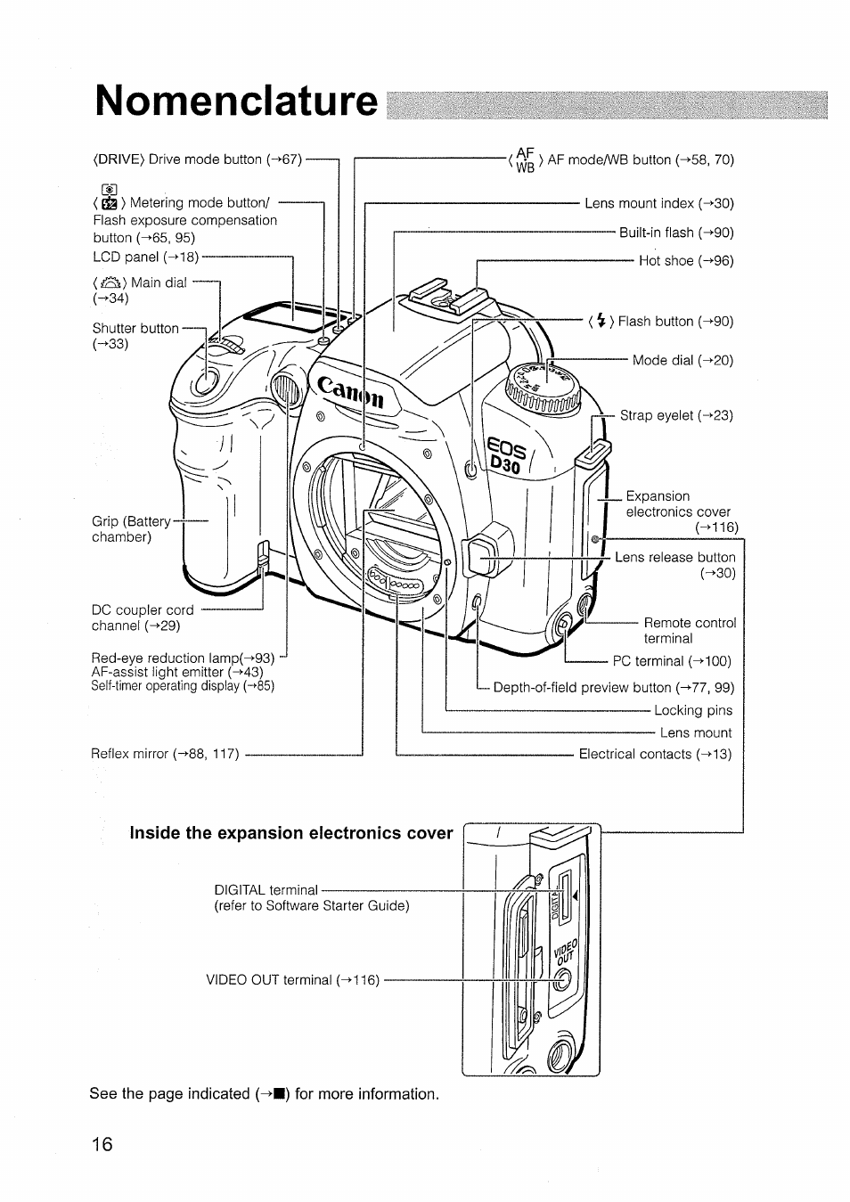 Nomenclature | Canon EOS D30 User Manual | Page 16 / 151