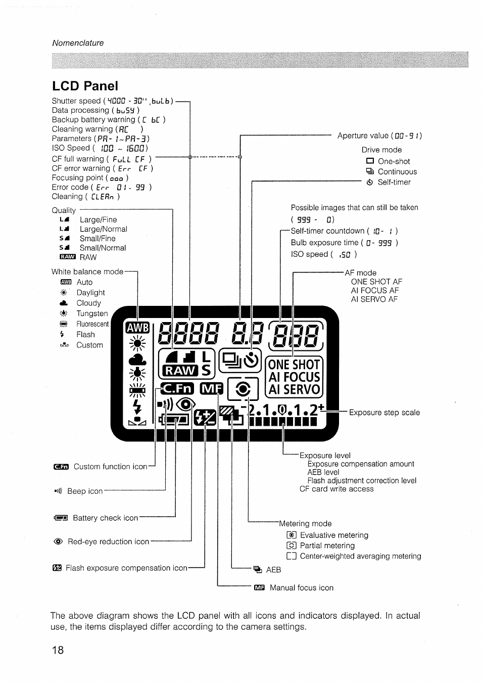 Lcd panel | Canon EOS D30 User Manual | Page 18 / 151