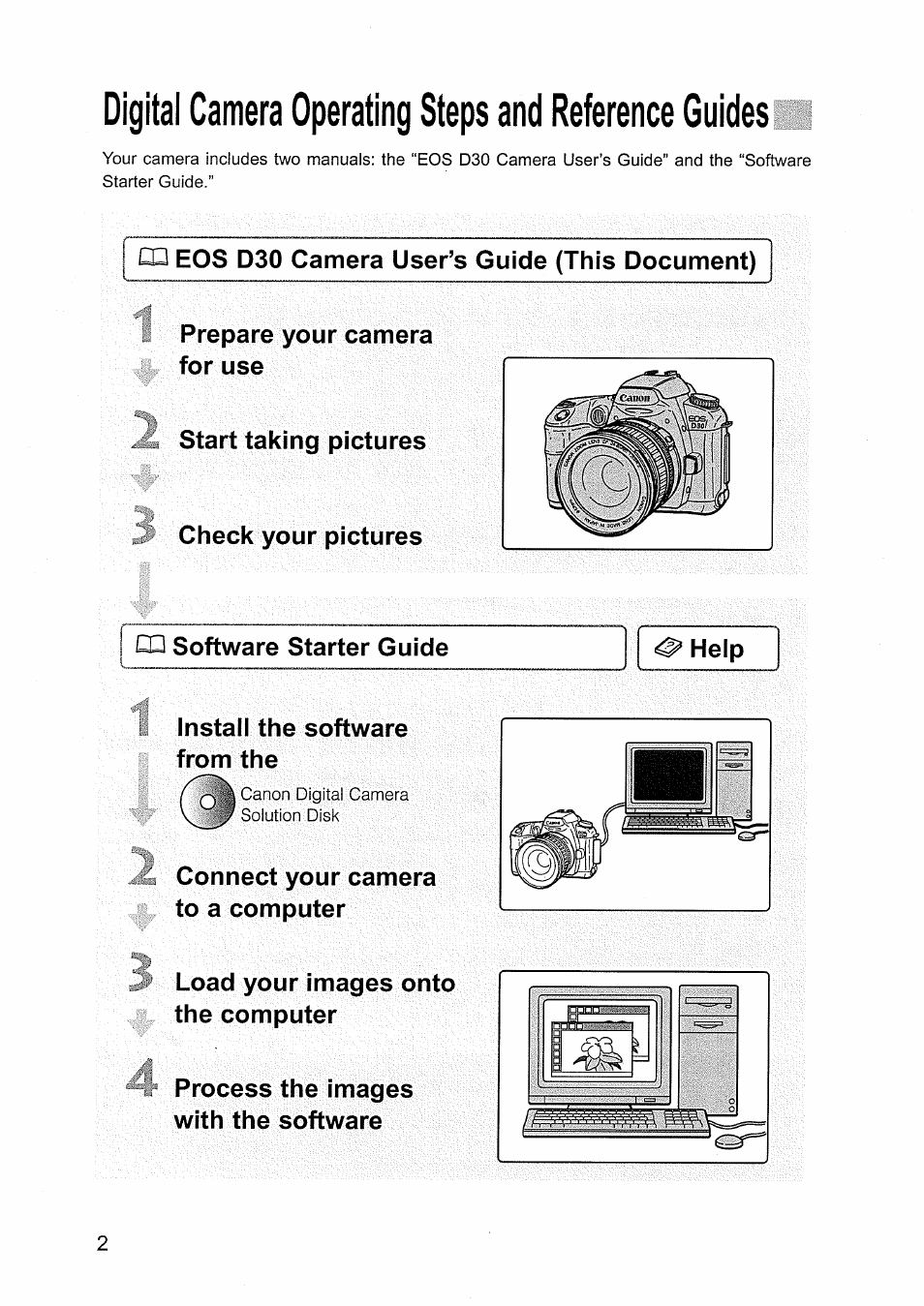 Canon EOS D30 User Manual | Page 2 / 151