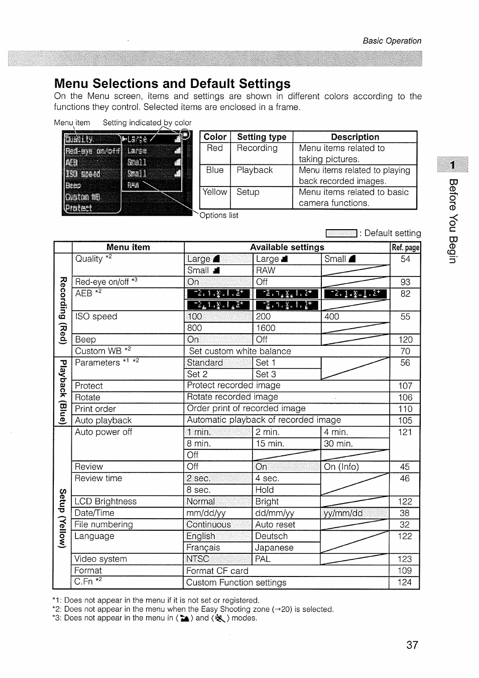 Menu selections and default settings | Canon EOS D30 User Manual | Page 37 / 151