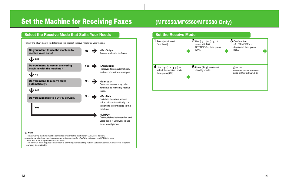 Select the receive mode that suits your needs, Set the receive mode, Set the machine for receiving faxes | Canon imageCLASS MF6500 Series User Manual | Page 8 / 16